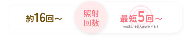 照射回数
