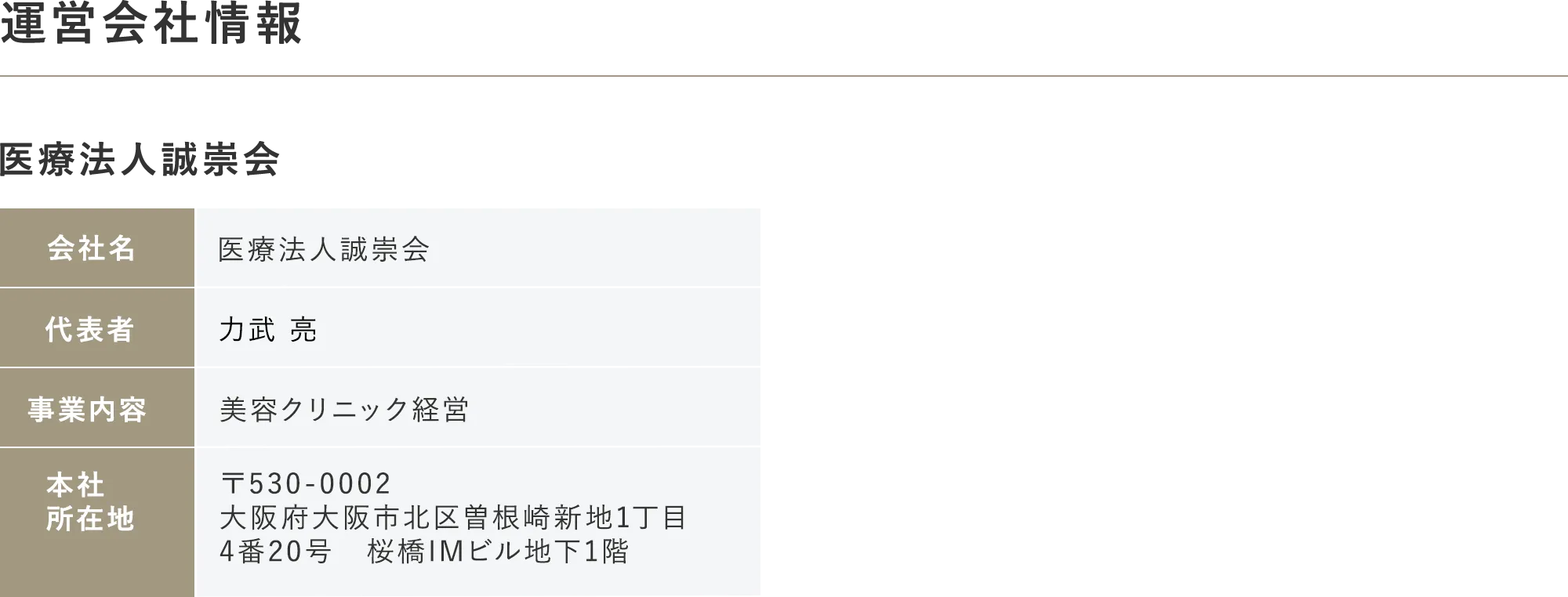 運営会社情報