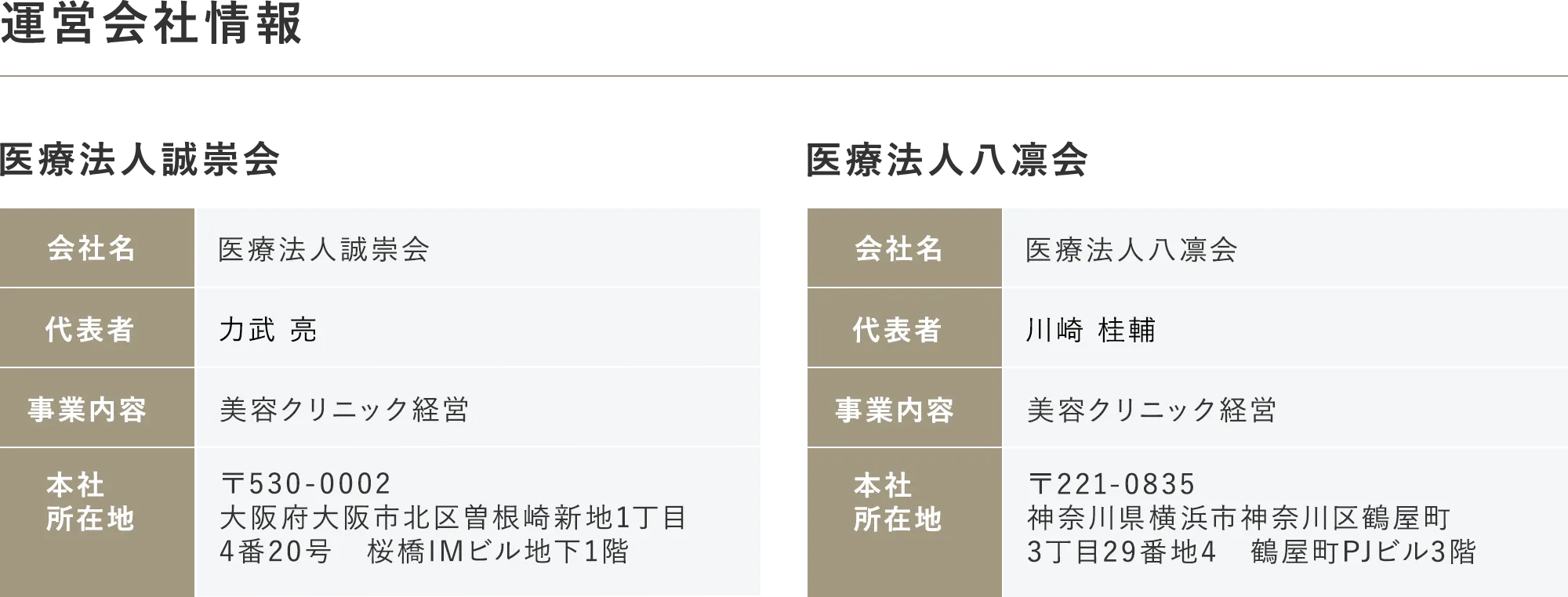 運営会社情報